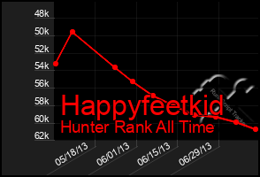 Total Graph of Happyfeetkid