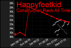 Total Graph of Happyfeetkid