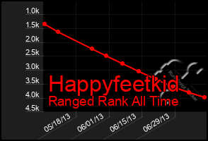 Total Graph of Happyfeetkid