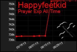 Total Graph of Happyfeetkid