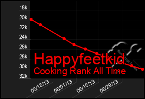 Total Graph of Happyfeetkid