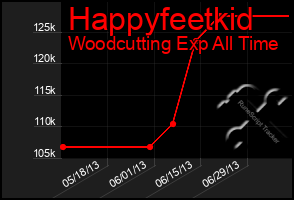 Total Graph of Happyfeetkid