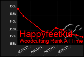 Total Graph of Happyfeetkid