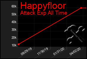 Total Graph of Happyfloor