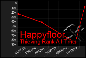 Total Graph of Happyfloor