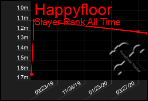 Total Graph of Happyfloor