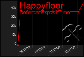 Total Graph of Happyfloor