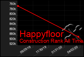 Total Graph of Happyfloor