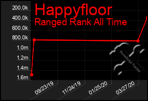 Total Graph of Happyfloor