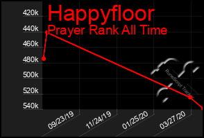 Total Graph of Happyfloor