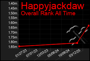 Total Graph of Happyjackdaw