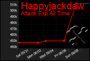 Total Graph of Happyjackdaw