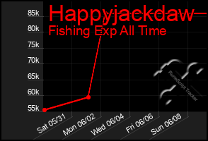 Total Graph of Happyjackdaw