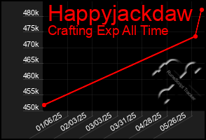 Total Graph of Happyjackdaw