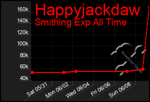 Total Graph of Happyjackdaw