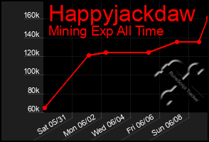 Total Graph of Happyjackdaw