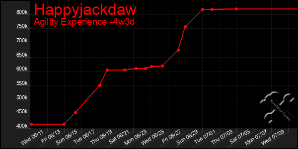 Last 31 Days Graph of Happyjackdaw