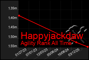 Total Graph of Happyjackdaw