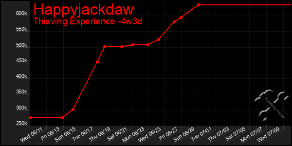 Last 31 Days Graph of Happyjackdaw