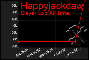 Total Graph of Happyjackdaw