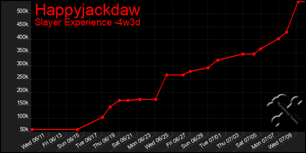 Last 31 Days Graph of Happyjackdaw
