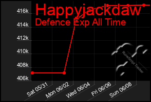 Total Graph of Happyjackdaw