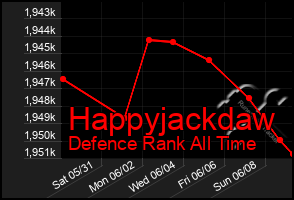 Total Graph of Happyjackdaw