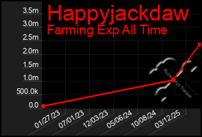 Total Graph of Happyjackdaw