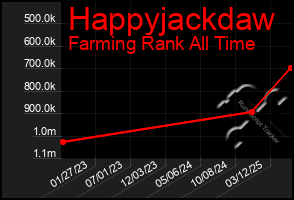 Total Graph of Happyjackdaw