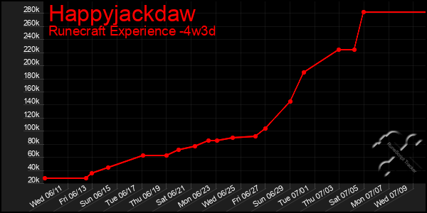 Last 31 Days Graph of Happyjackdaw