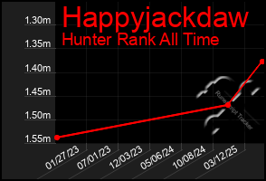 Total Graph of Happyjackdaw