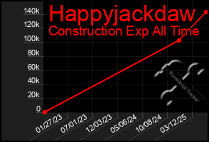 Total Graph of Happyjackdaw