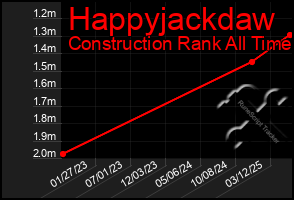 Total Graph of Happyjackdaw