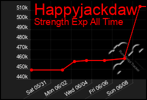 Total Graph of Happyjackdaw