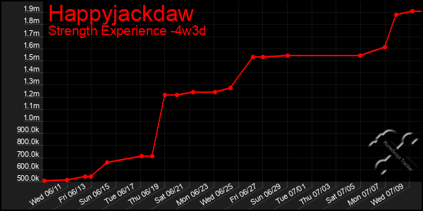 Last 31 Days Graph of Happyjackdaw