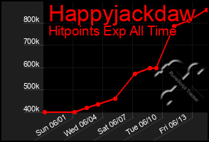 Total Graph of Happyjackdaw