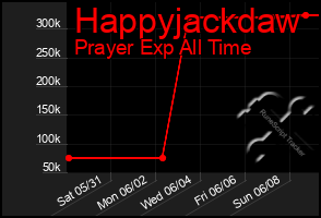 Total Graph of Happyjackdaw