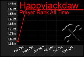 Total Graph of Happyjackdaw