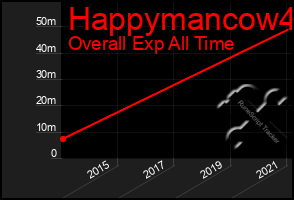 Total Graph of Happymancow4