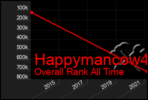 Total Graph of Happymancow4