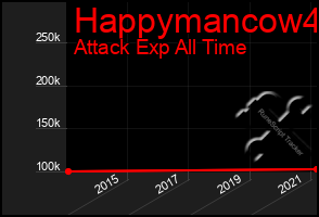 Total Graph of Happymancow4