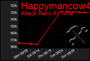 Total Graph of Happymancow4