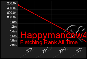 Total Graph of Happymancow4