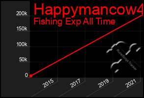 Total Graph of Happymancow4