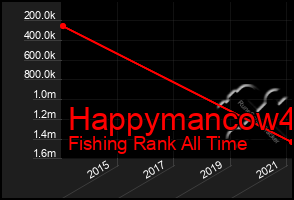 Total Graph of Happymancow4