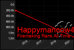 Total Graph of Happymancow4