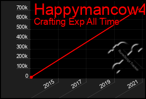 Total Graph of Happymancow4