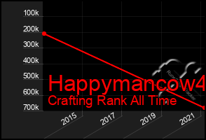 Total Graph of Happymancow4