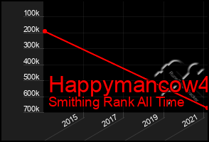 Total Graph of Happymancow4