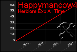 Total Graph of Happymancow4